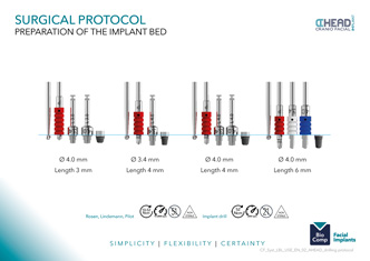 AHEAD Drilling protocol