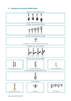 Organigramme du système AHEAD Implant FR 2024